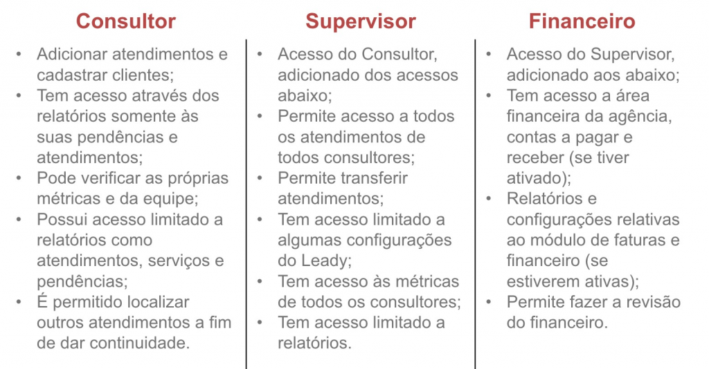 sistema-leady-tabela-permissões-usuários1