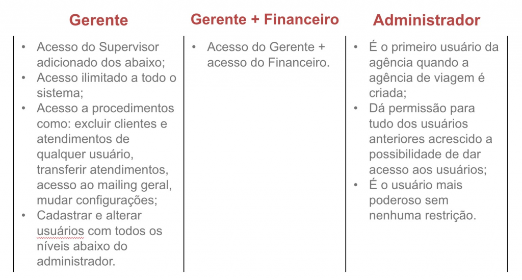 sistema-leady-tabela-permissões-usuários2