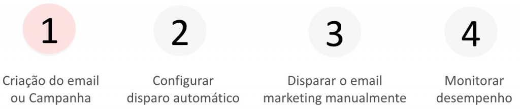 sistema-leady-passos-email-marketing