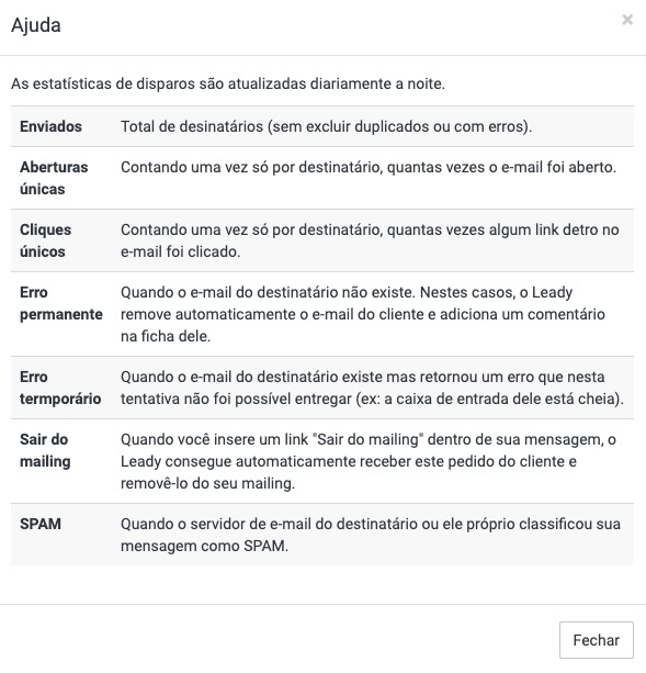 sistema-leady-ajuda-email-marketing