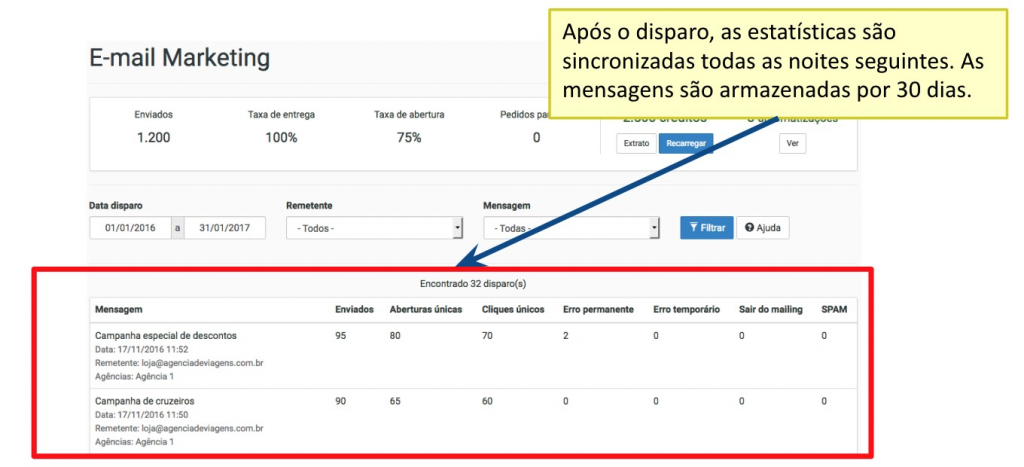 sistema-leady-relatório-disparo-de-email-marketing